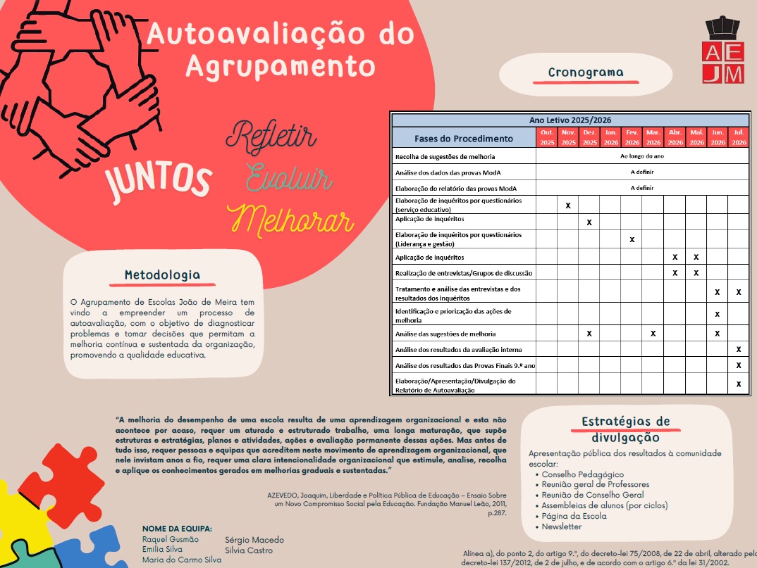 Crono autoavaliacao